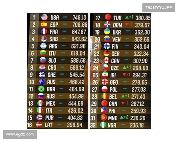 2019篮球世界杯8强对阵名单公布 篮球世界杯8强分组赛程比赛时间一览 2019篮球世界杯8强对阵名单公布 篮球世界杯8强分组赛程比赛时间一览